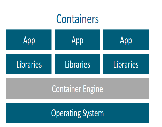 container-services
